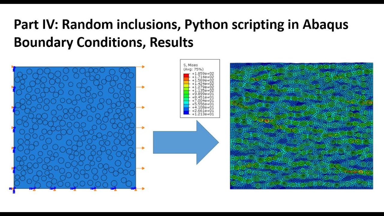 #4: How to create random distributed inclusions or fibers of RVE/UC by Python scripting in Abaqus