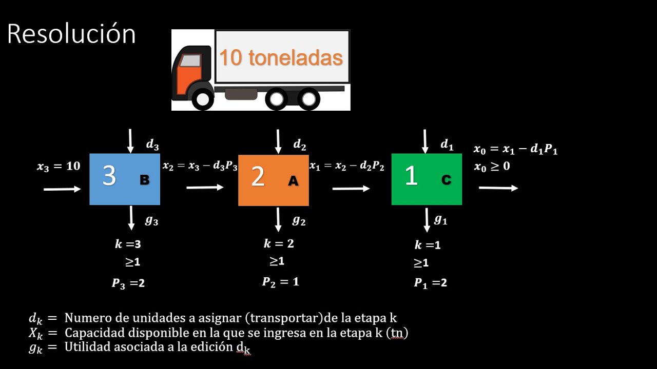 Programación Dinámica Ejercicio (tipo mochila)