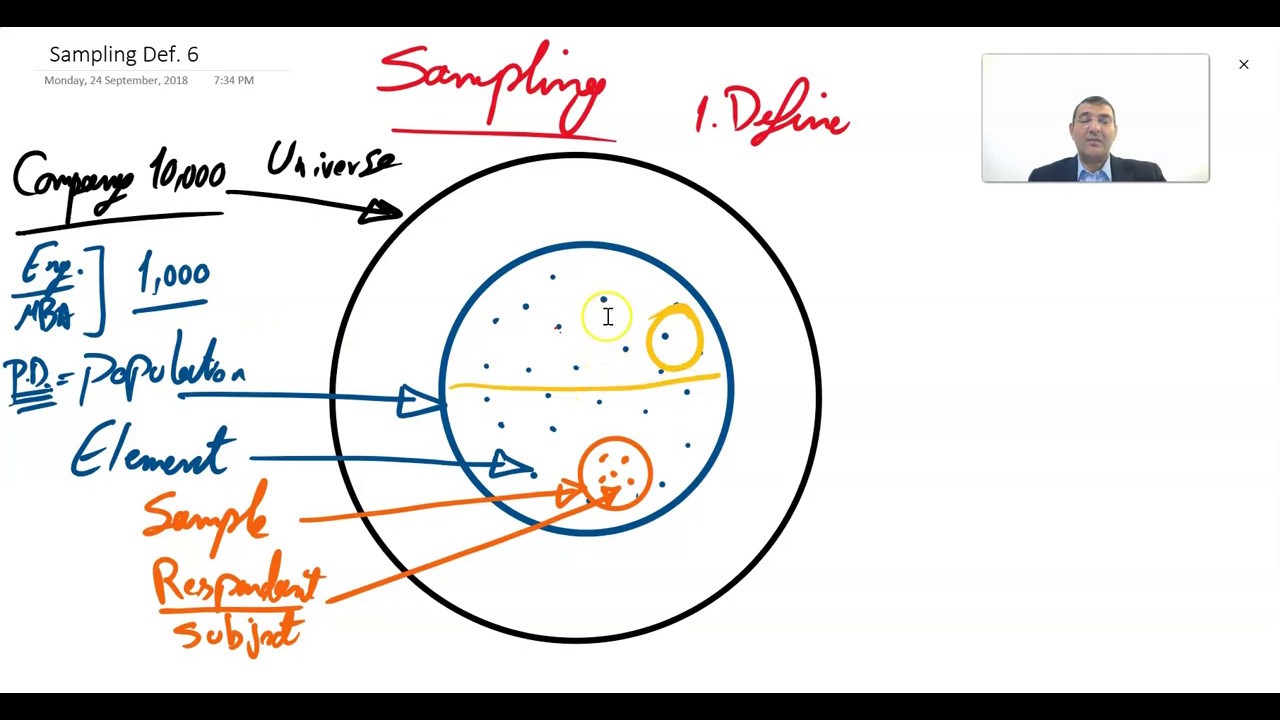 Sampling 1/4 . Definitions & Sampling Frame .  تصميم عينة البحث، التعريفات وقاعدة البيانات