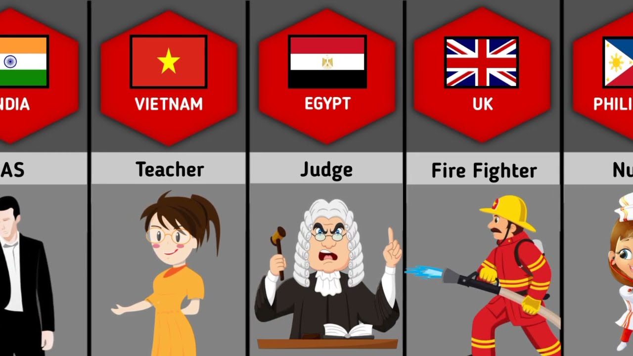 Most Respected Profession From Different Countries - 2D Comparison