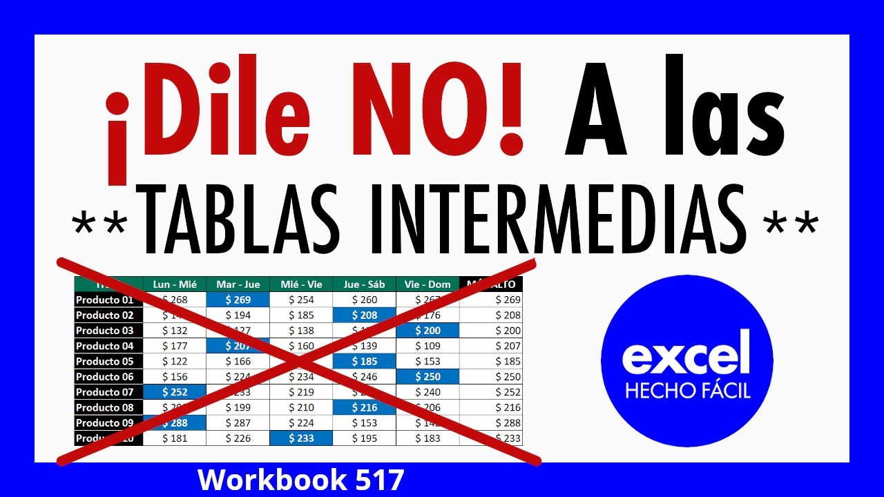 Agrupar, Totalizar, y Buscar M&aacute;ximos con Formulas (No a las tablas intermedias)