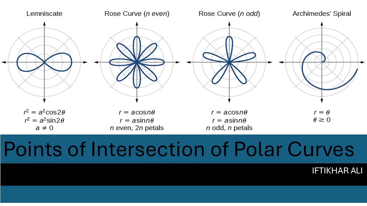 Polar Coordinates: Points of Intersection of Polar Curves