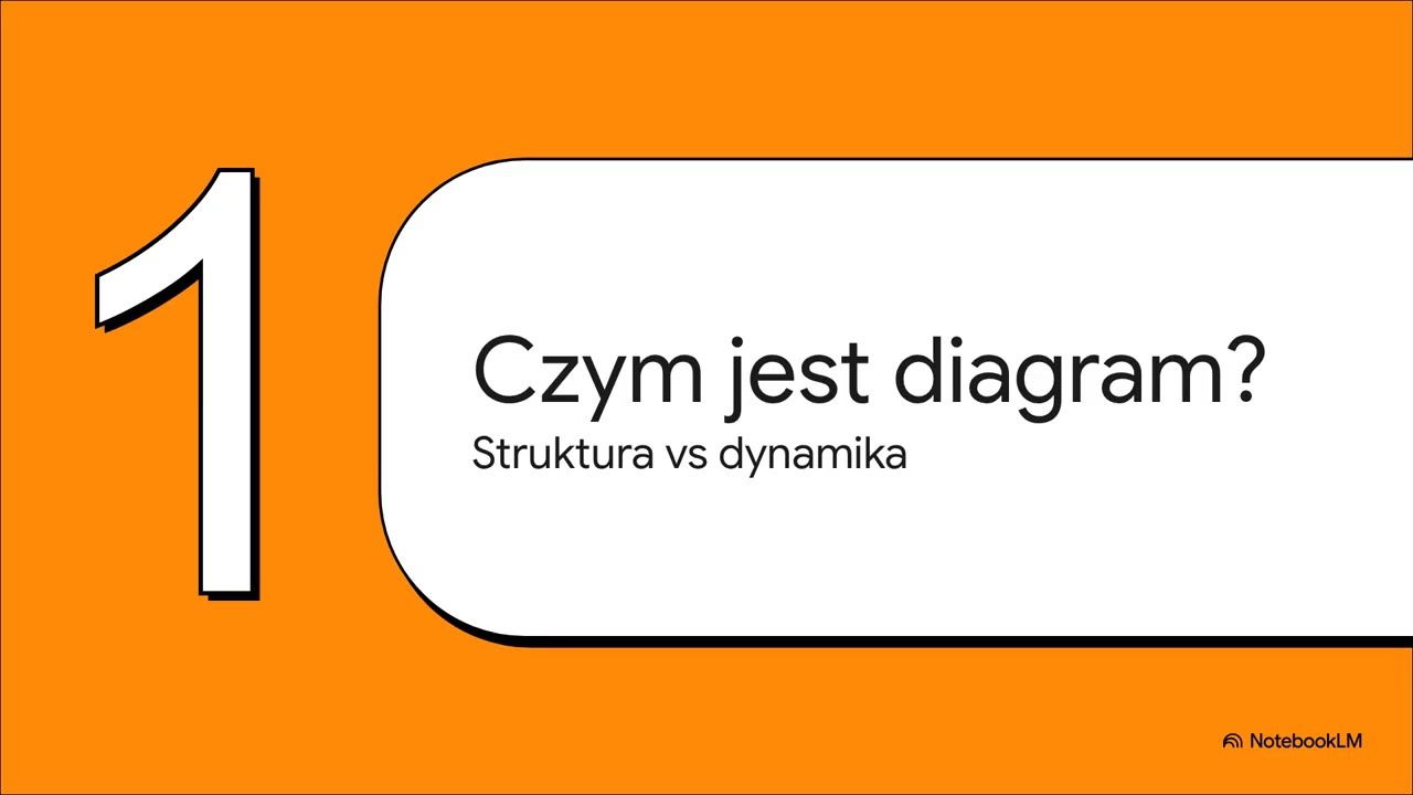 Diagram Sekwencji pełne omówienie - Czym jest Diagram Sekwencji, kiedy go stosować