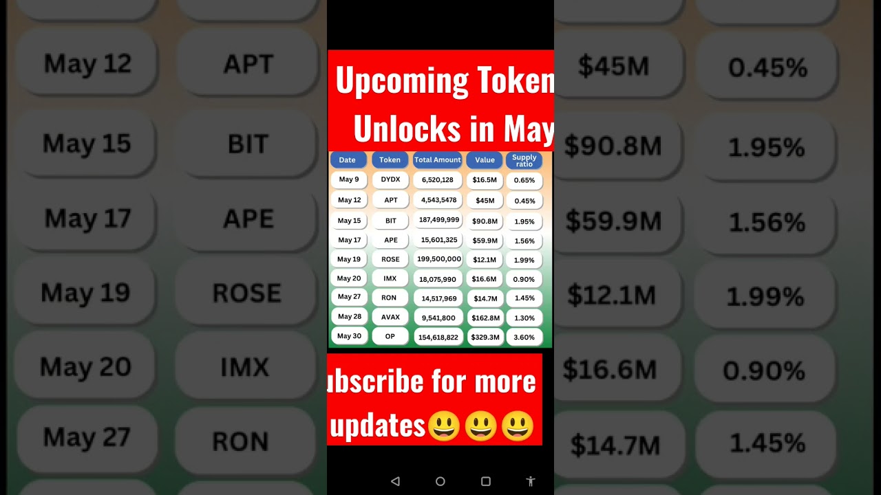 Upcoming Token Unlocks in May 2023