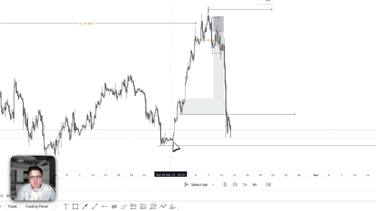 Babylon | Professional Trader's Tips