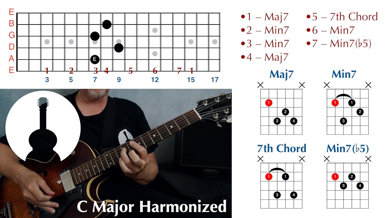Play Harmonized Scales with 5th String Roots • Guitar Lesson