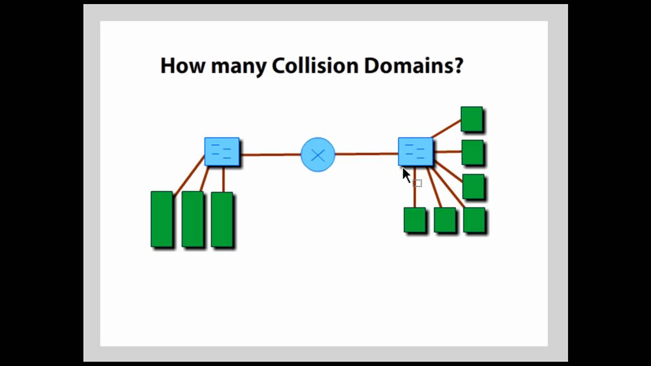 &iquest;Cu&aacute;ntos dominios de colisi&oacute;n? Cisco CCNA