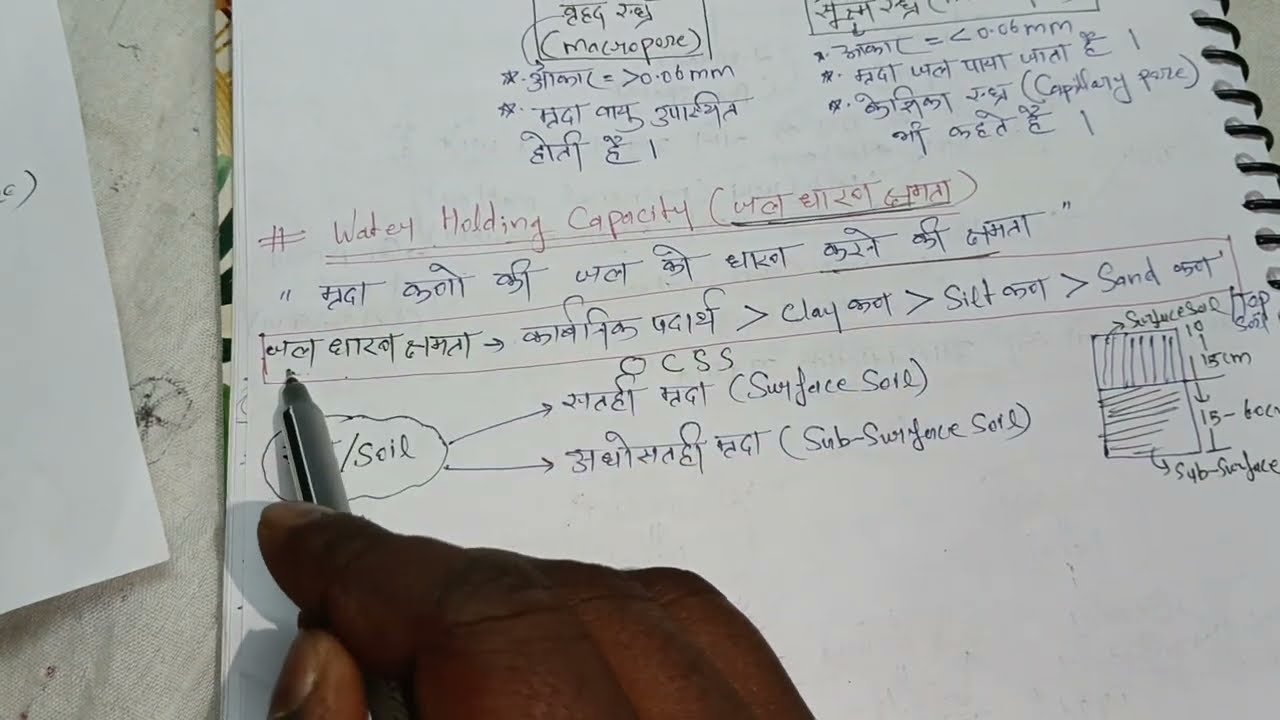 #upsssc Agta&cane supervisor Soil science quick revision series class - 3