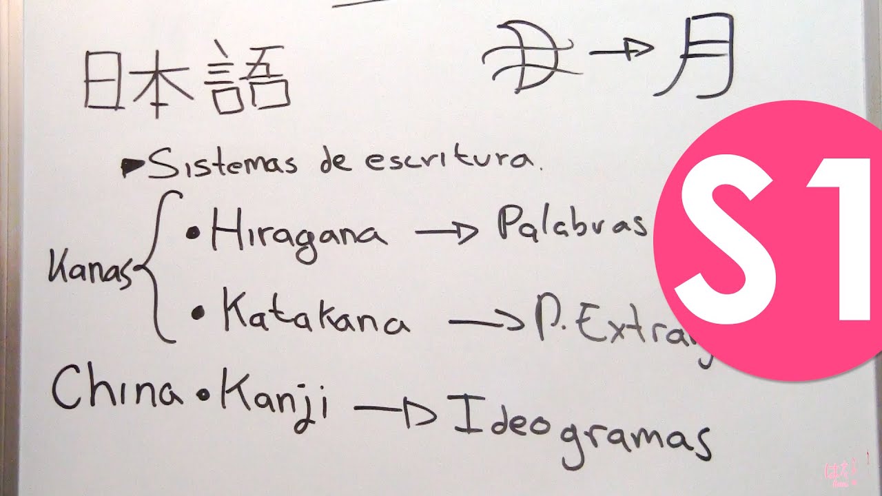 Curso de Japonés - S1 - Tipos de escritura | Hiragana | Katakana | Kanji
