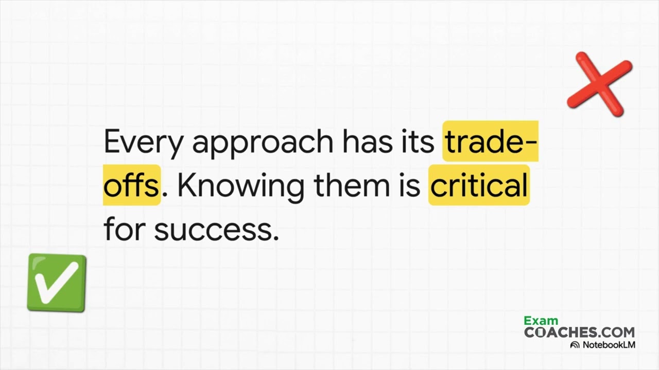 When to Use Predictive, Plan-Based Approaches | CAPM Prep with Exam Coaches