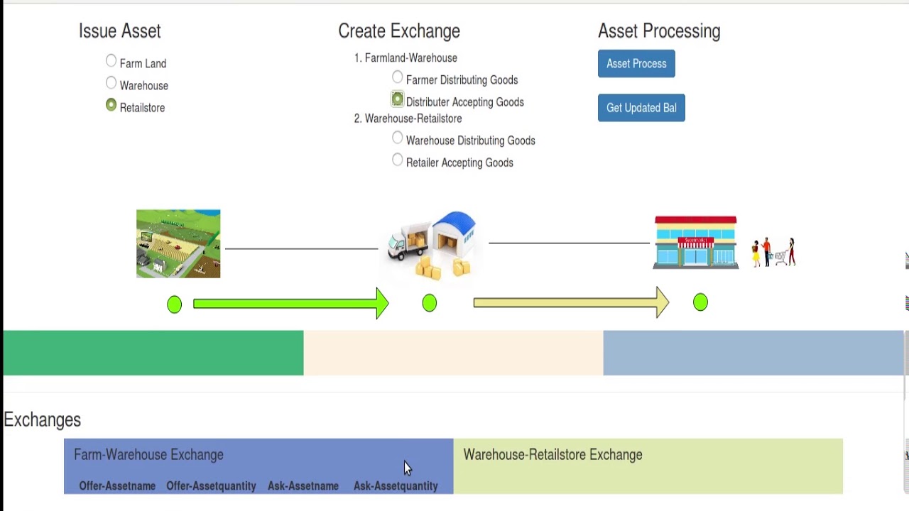 Blockchain based Agricultural Supply Chain Demo with Multichain