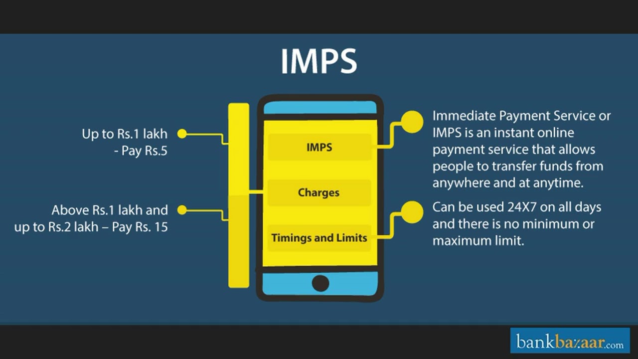 Different Modes of Money Transfer Using IFSC CODES