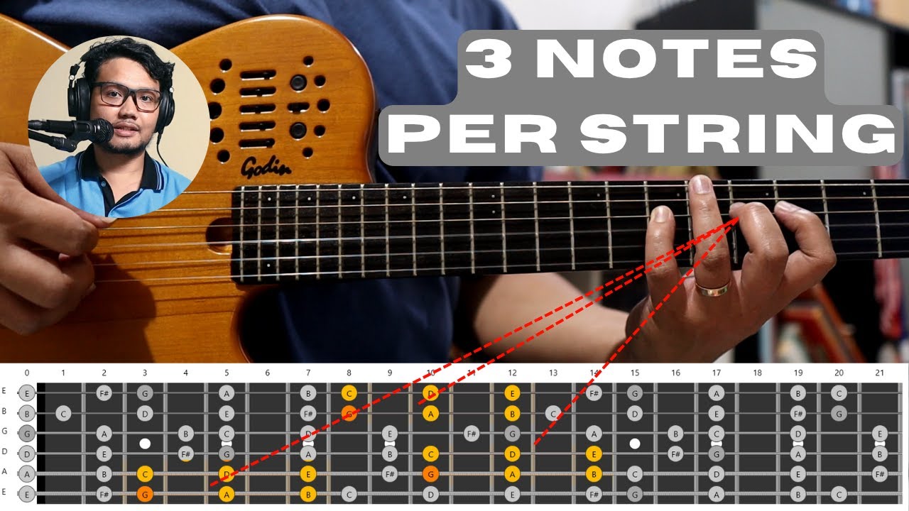 Satu sistem untuk visualisasi gitar mudah dan terstruktur