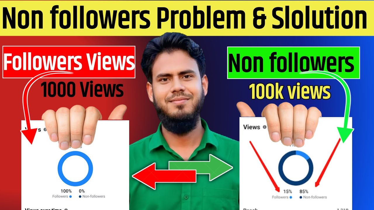 Facebook Video Non Followers Tak  Kyun Nahi Jata hai | Non Followers Problem & sloution