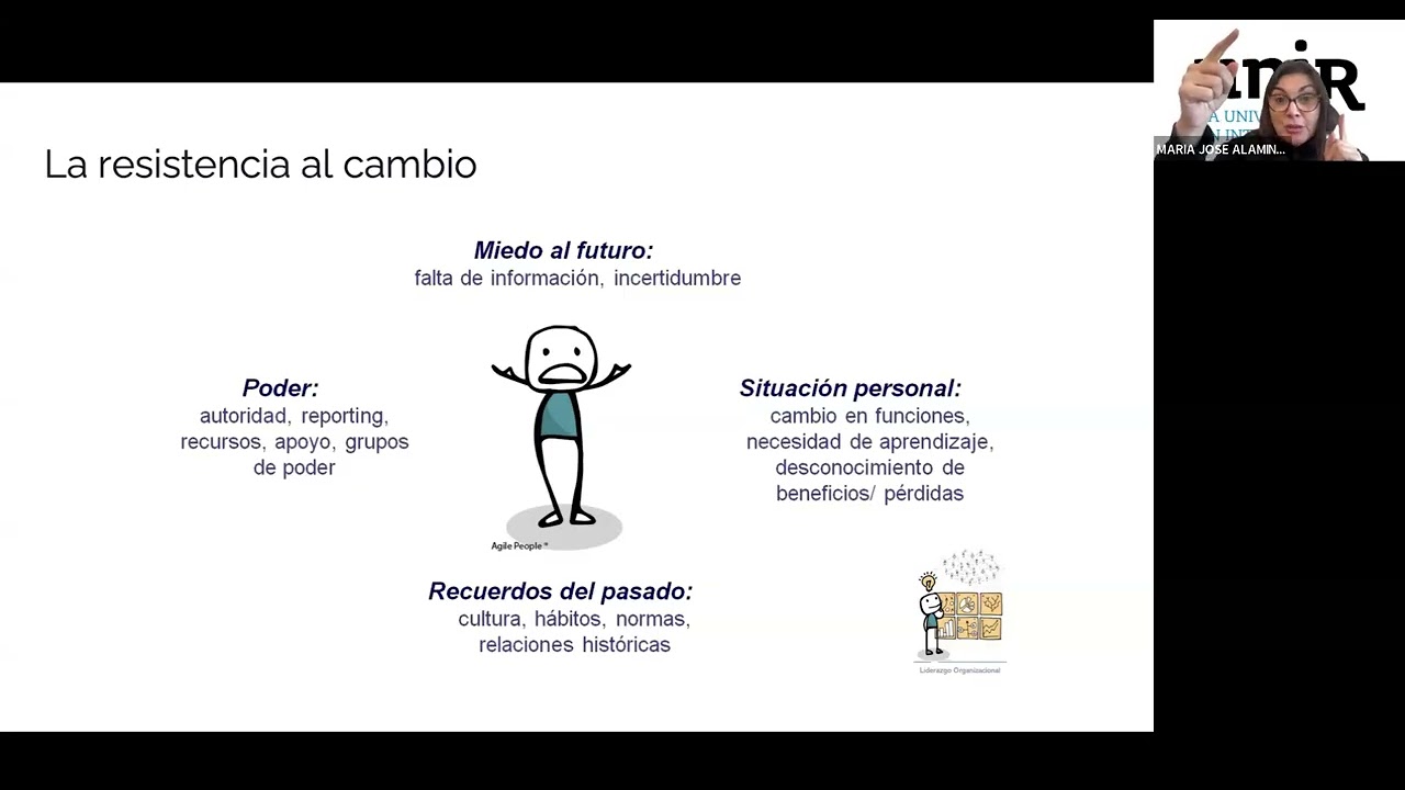 LIDERAZGO | Tema 9 Liderar la transformación + Resolución actividad 2