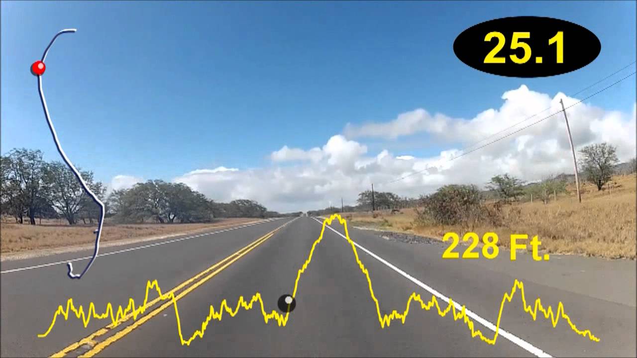 Hawaii 70.3 Bike Course Report/Strategy