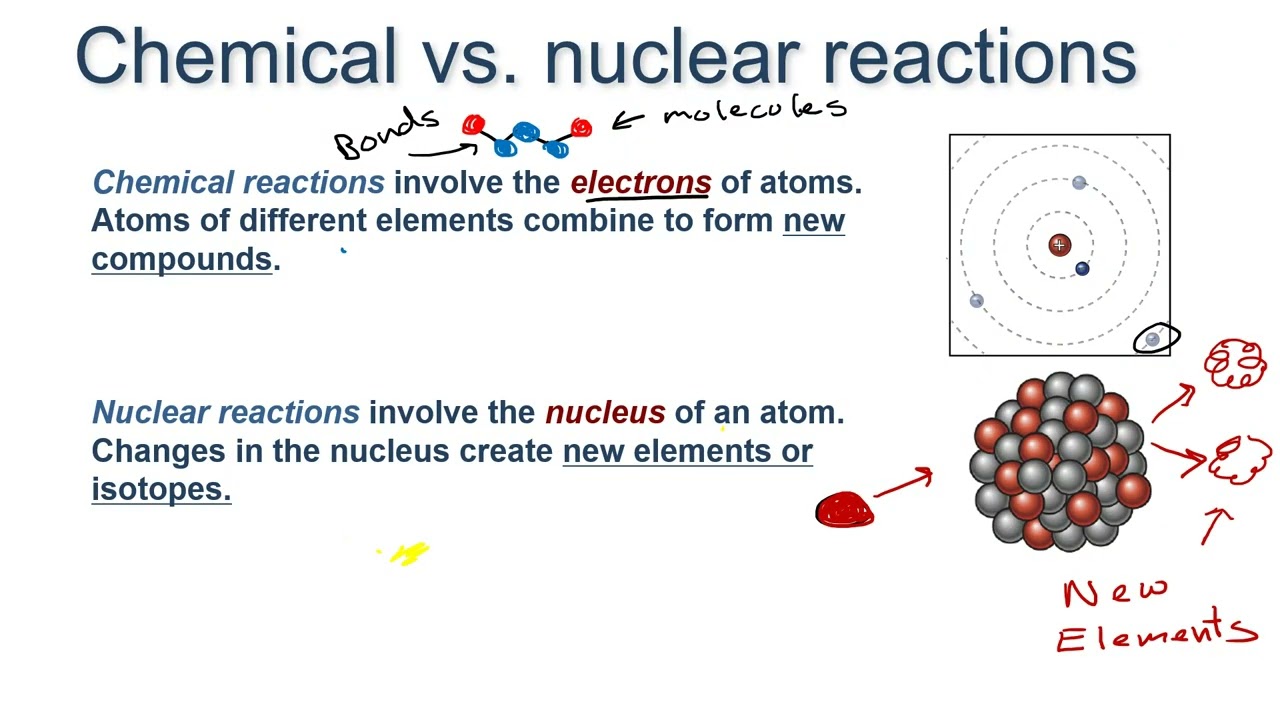 Physics - Fission and Fusion Reactions