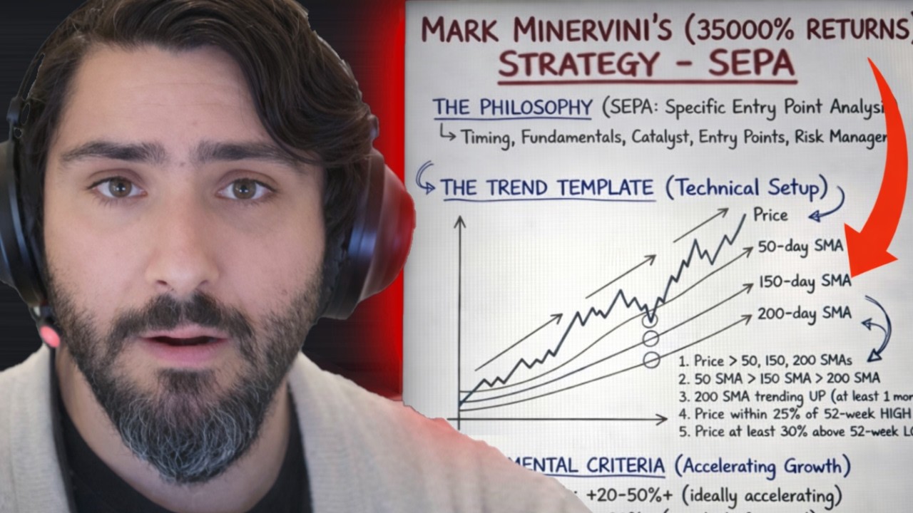 La estrategia del REY DEL SWINGTRADING (Mark Minervini) 