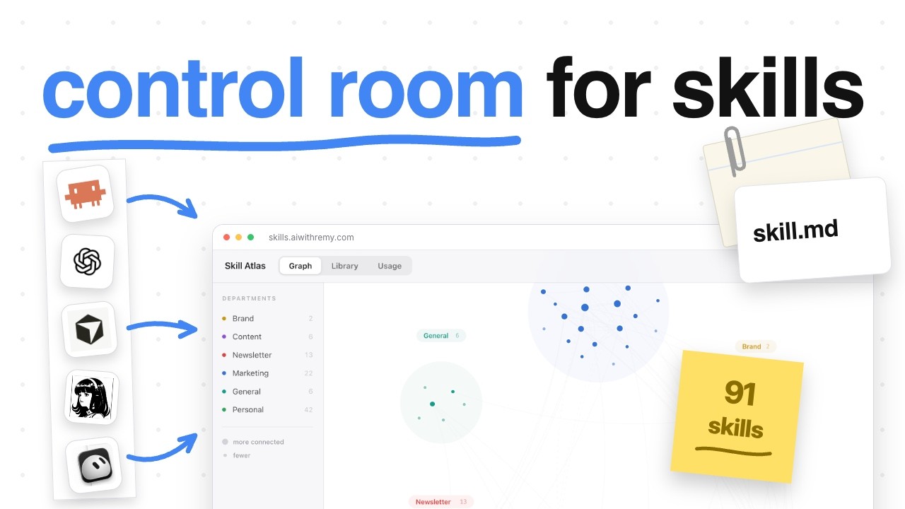 every AI first company needs one of these...