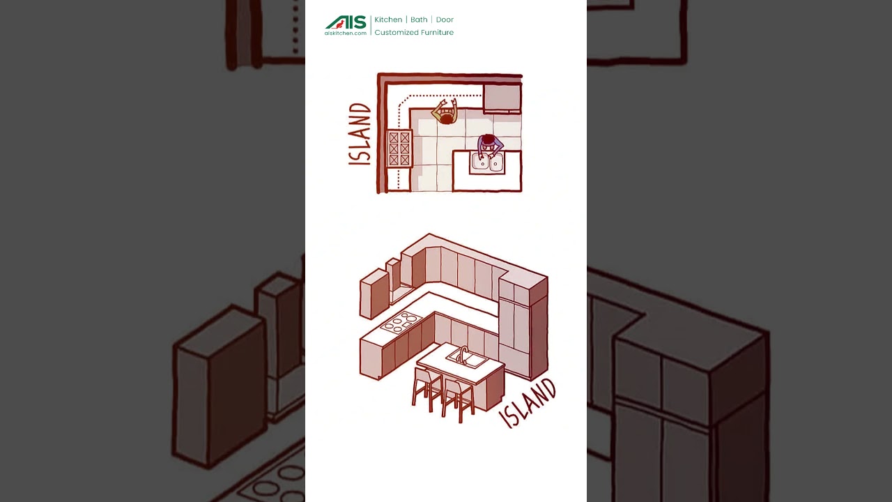Multi - layout solutions for every project type.  #kitchen