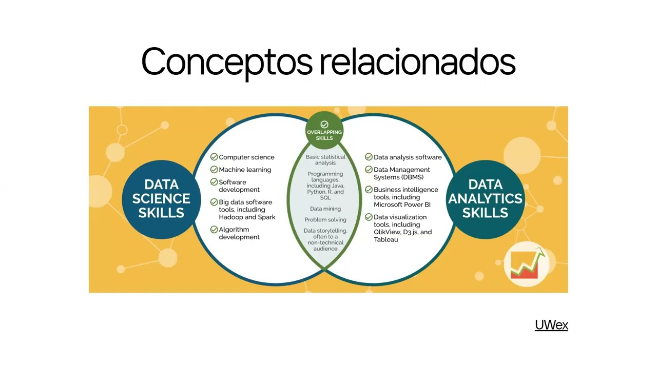 0.1 Conceptos básicos del Análisis de datos