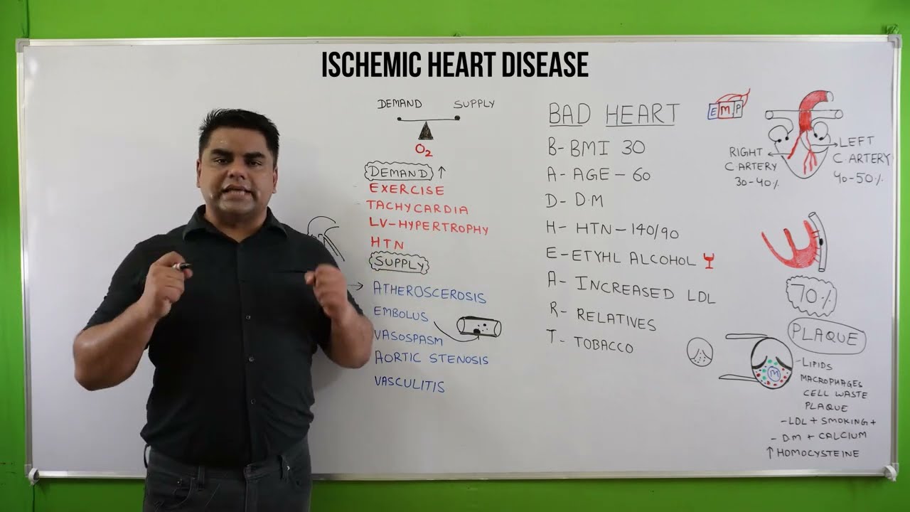 ischemic heart disease | ischemic heart disease in hindi | ischemic heart disease pathology | ihd