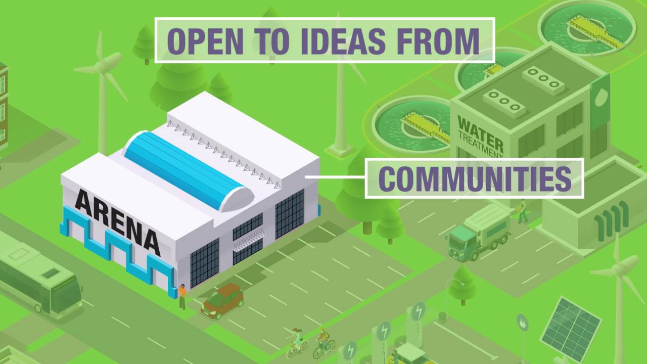 Call to Action &ndash; Clean Technology