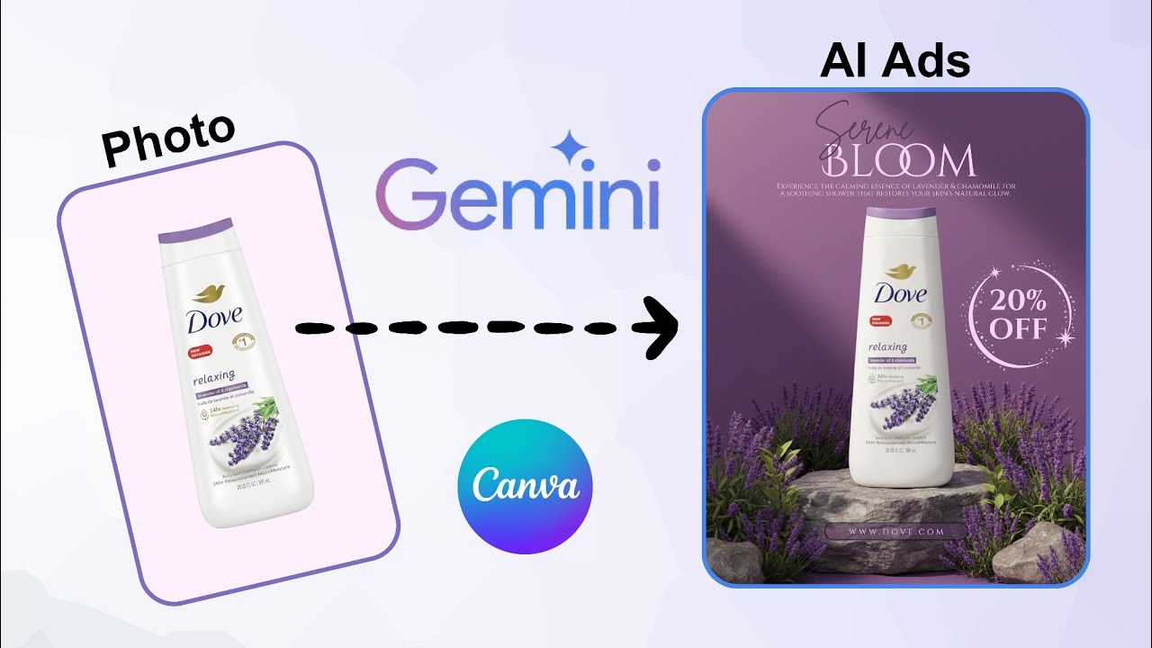 Create Professional Product Ads with AI | Canva Gemini Workflow