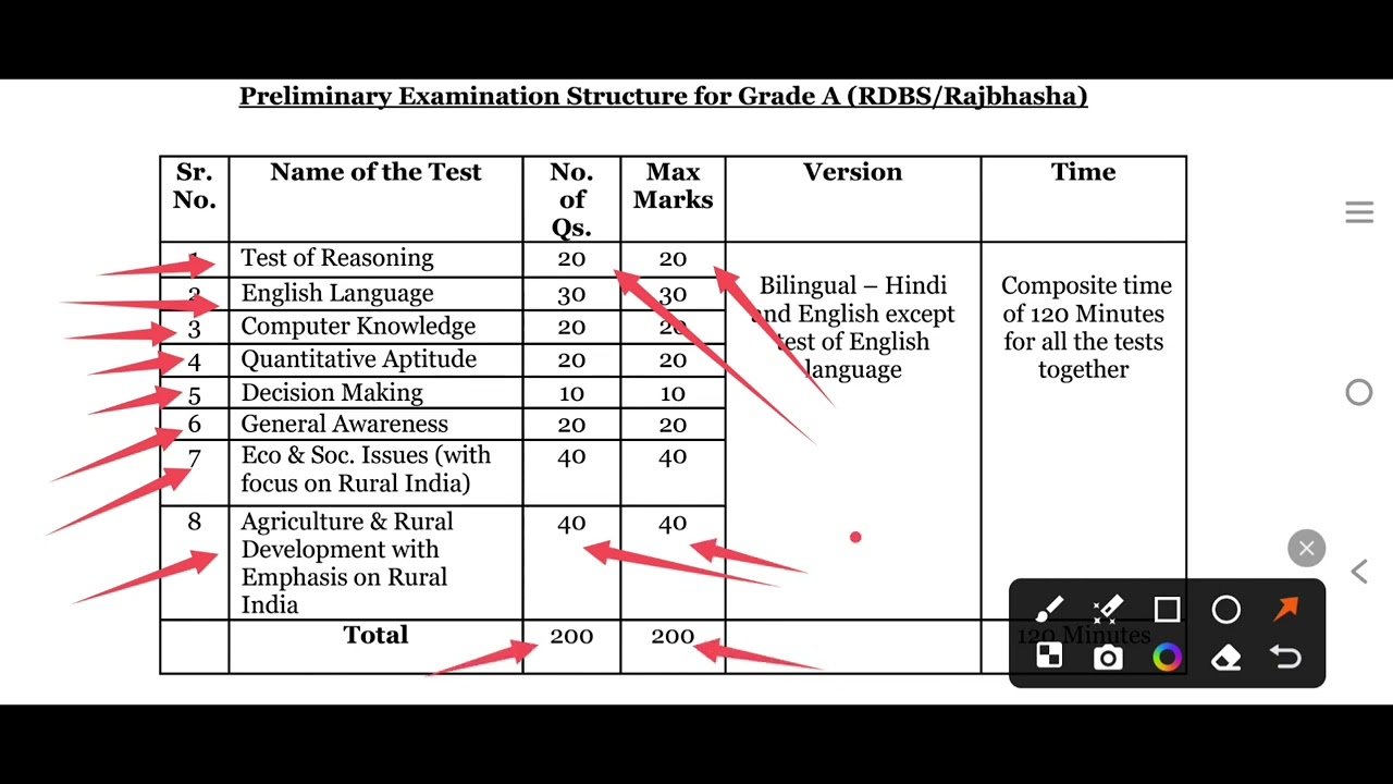 NABARD Notification| Syllabus| Exams 2024