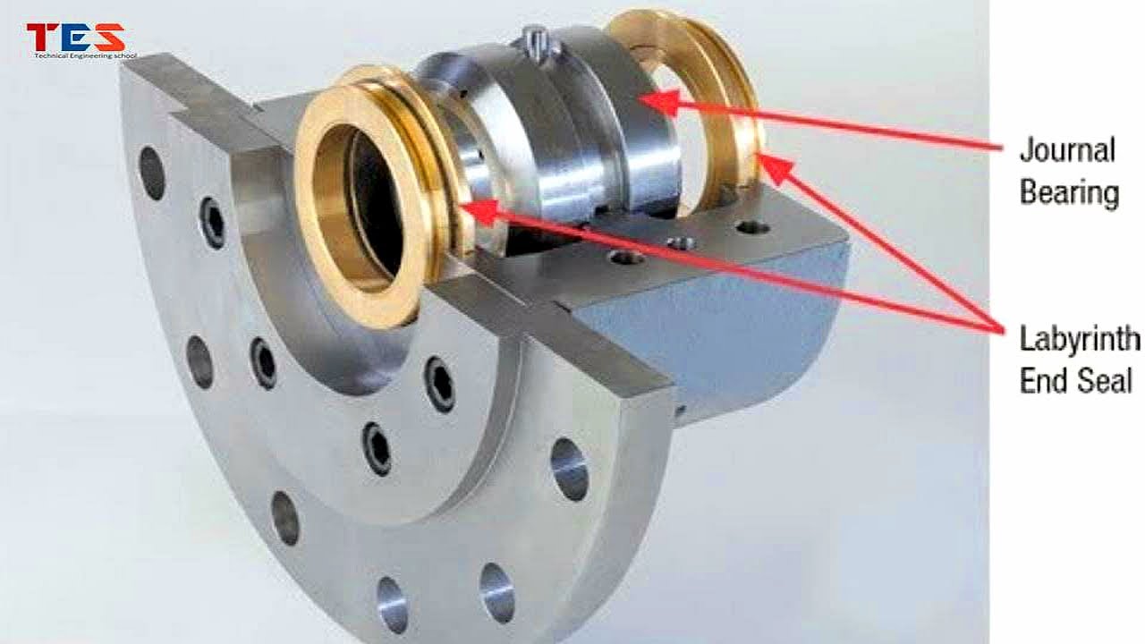 Journal Bearing Working Principle Engineering-Engineering Mechanics
