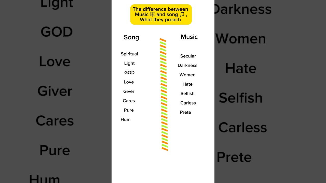 The difference between music and song #JLY