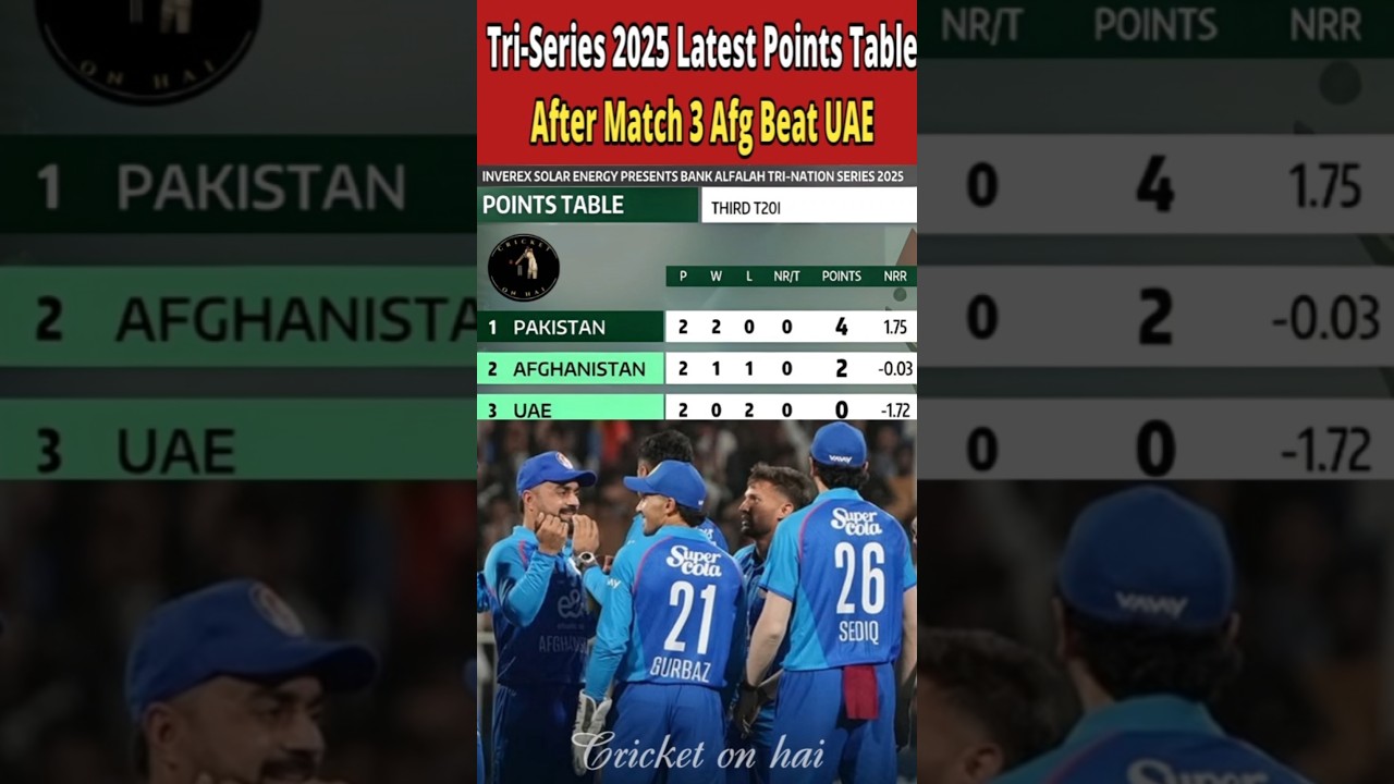 Tri-Nation Series 2025 Points Table | Afghanistan Beat UAE in Match 3 | 