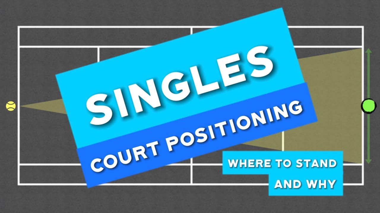 Singles Court Positioning (Where to stand on the tennis court and why)