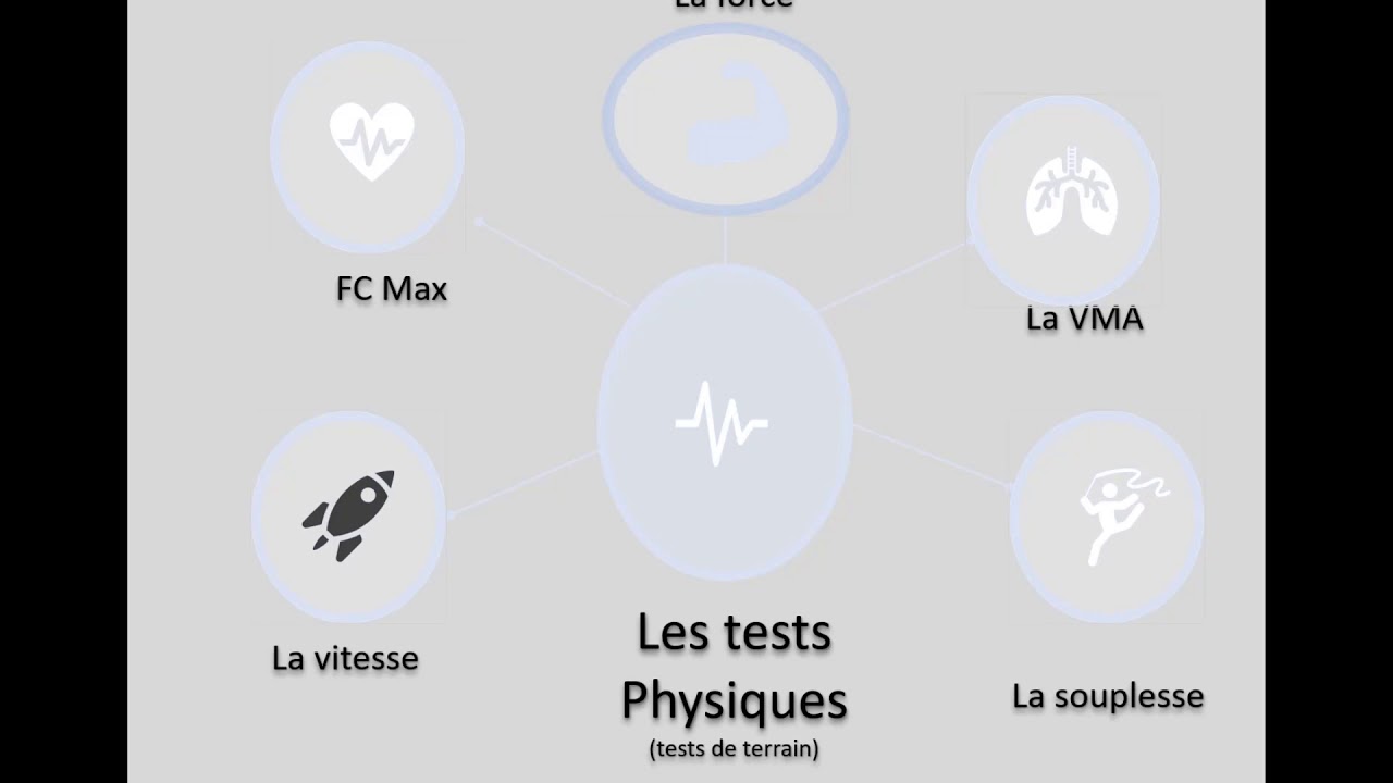 #tests physiques ET #sportifs