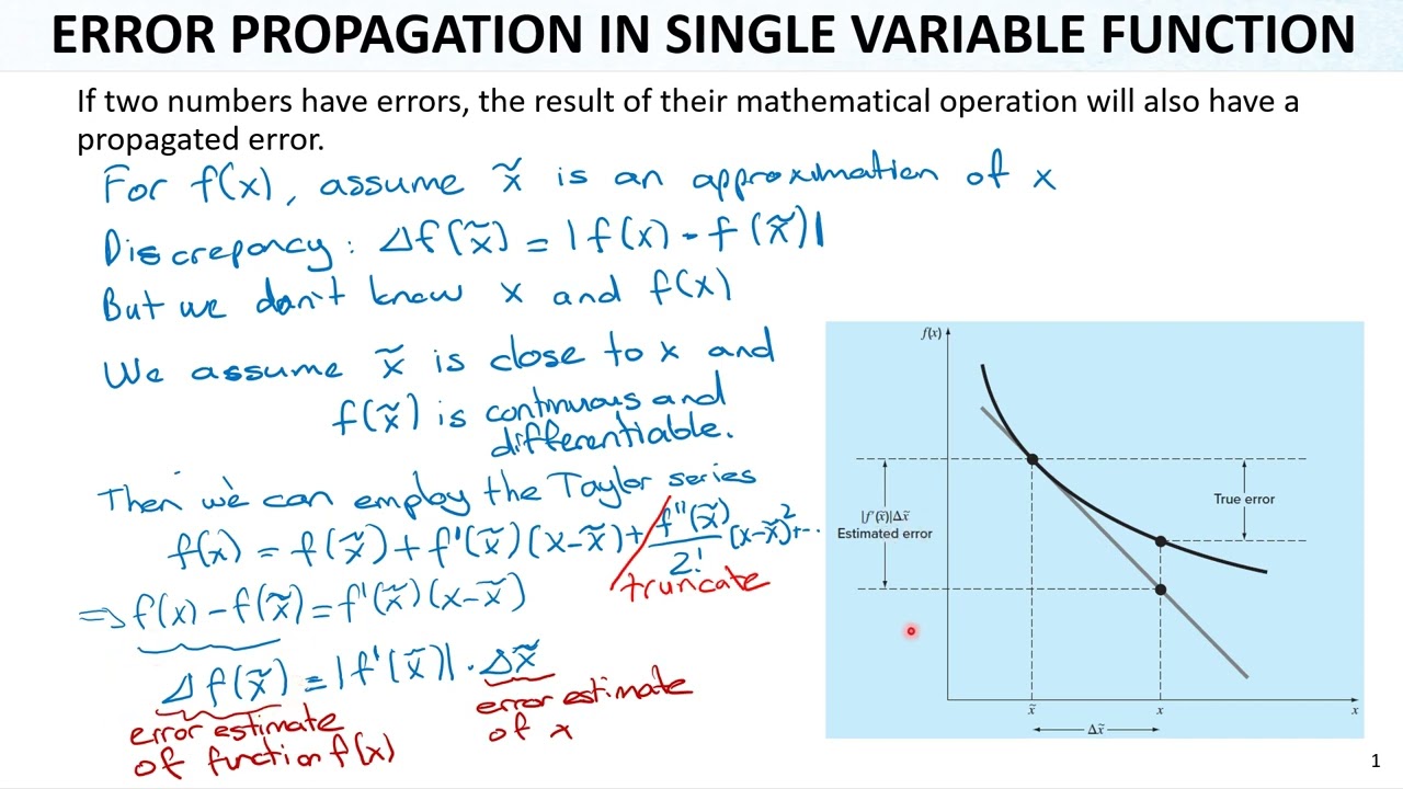 Numerical Methods Lec12 Ch04 Truncation Errors12 Error Propagation for a Single Variable