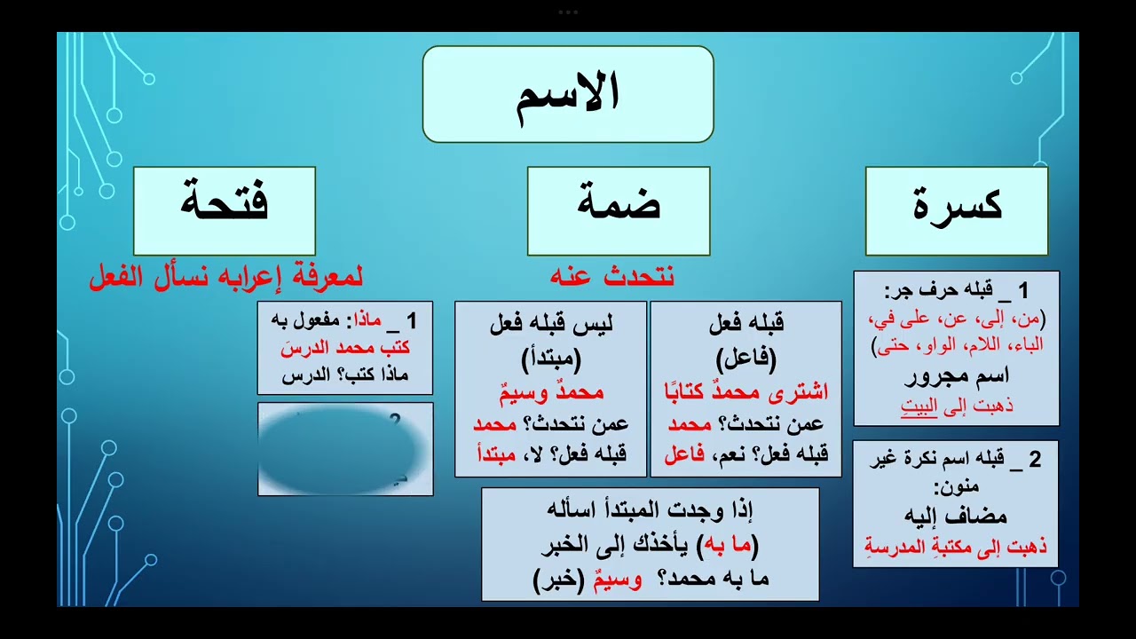 تعلم الإعراب، الدرس الأول، إعراب الأسماء، الأستاذ مهند الحمود 