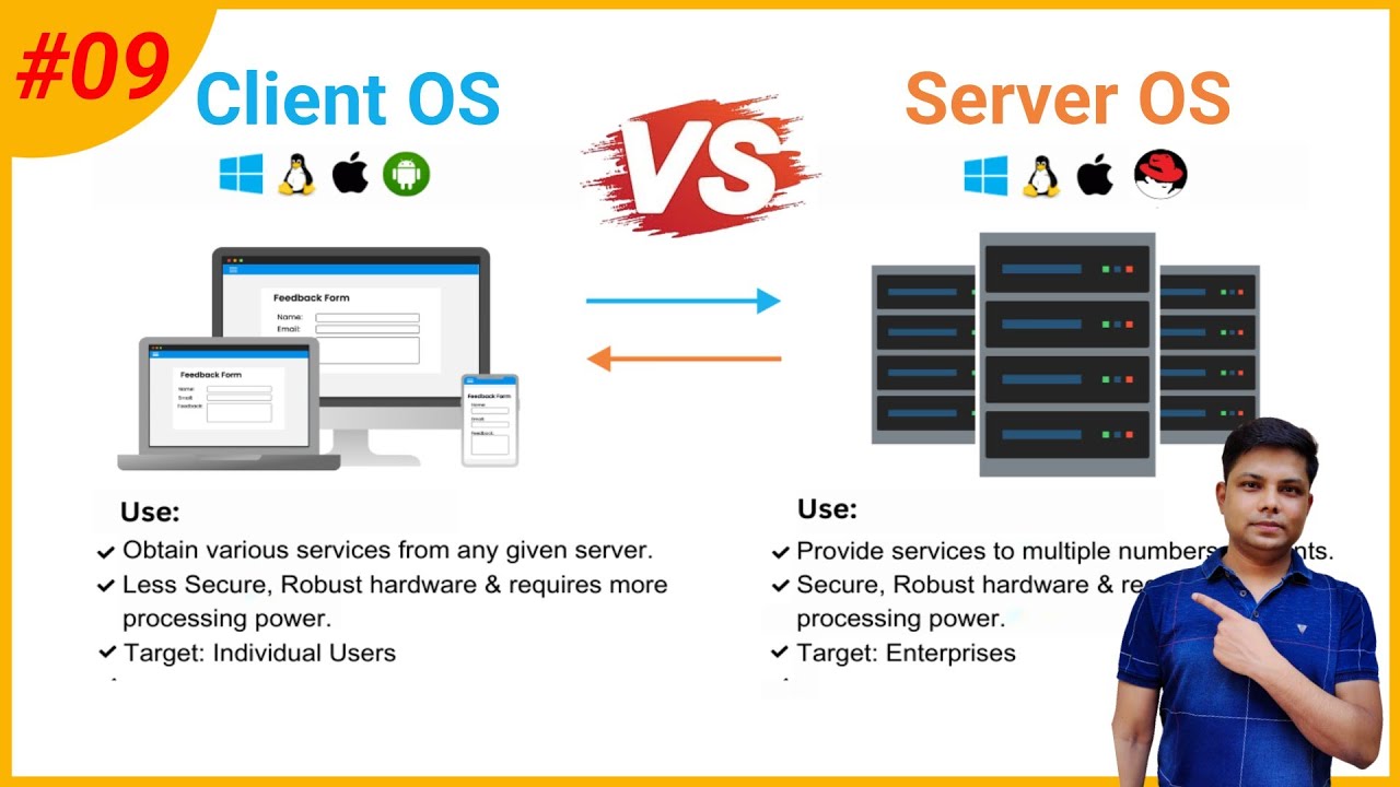 Lec-09 | Difference Between Client OS and Server OS | What is ISO and Zip File and it's advantages
