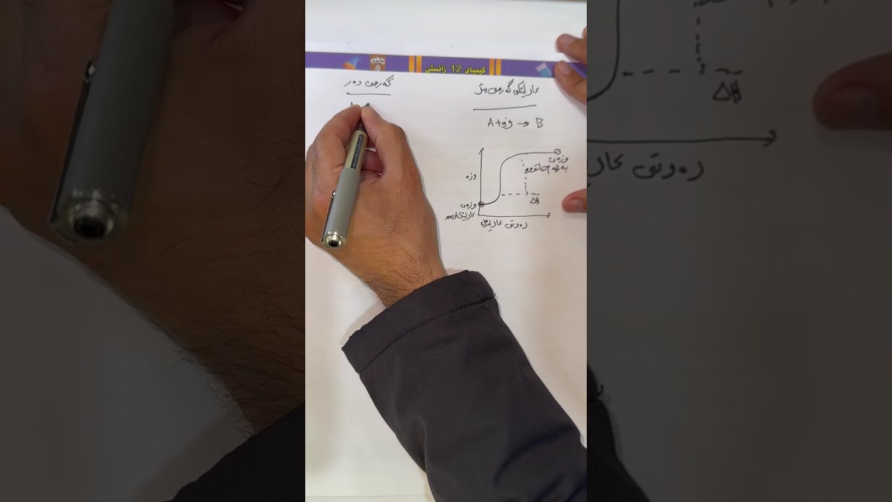 بەندی چوارەم کەرتی یەکەم، وانەی حەفتەم