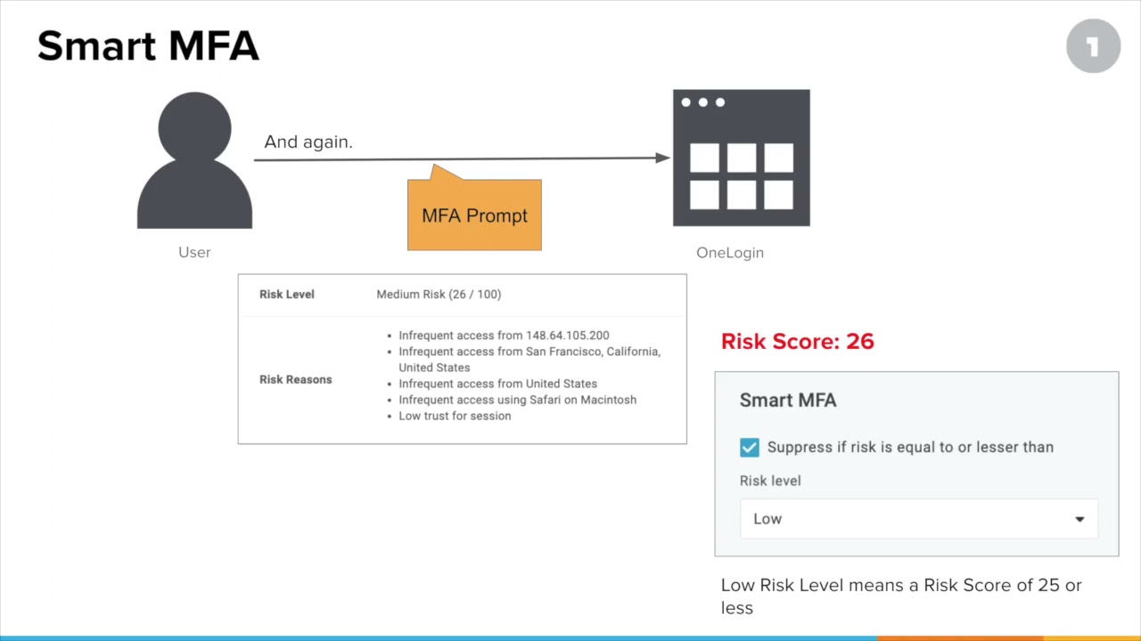 Implementing SmartFactor Authentication Pt 1