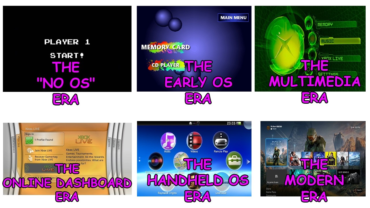 Every Gaming Console Operating System Explained