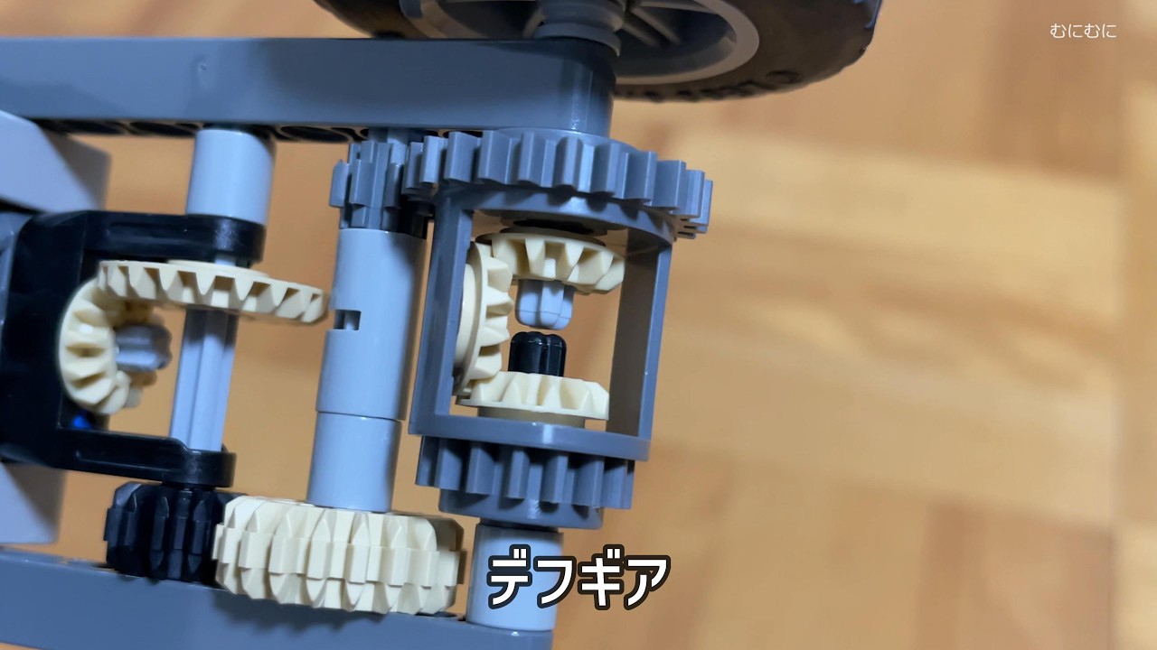 【機械工学】むにむにが好きなギミック６選