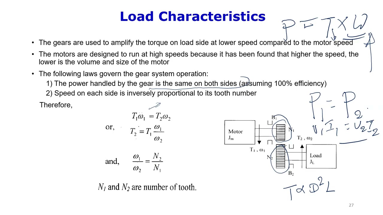 Introduction to Drive Systems (Part 2)