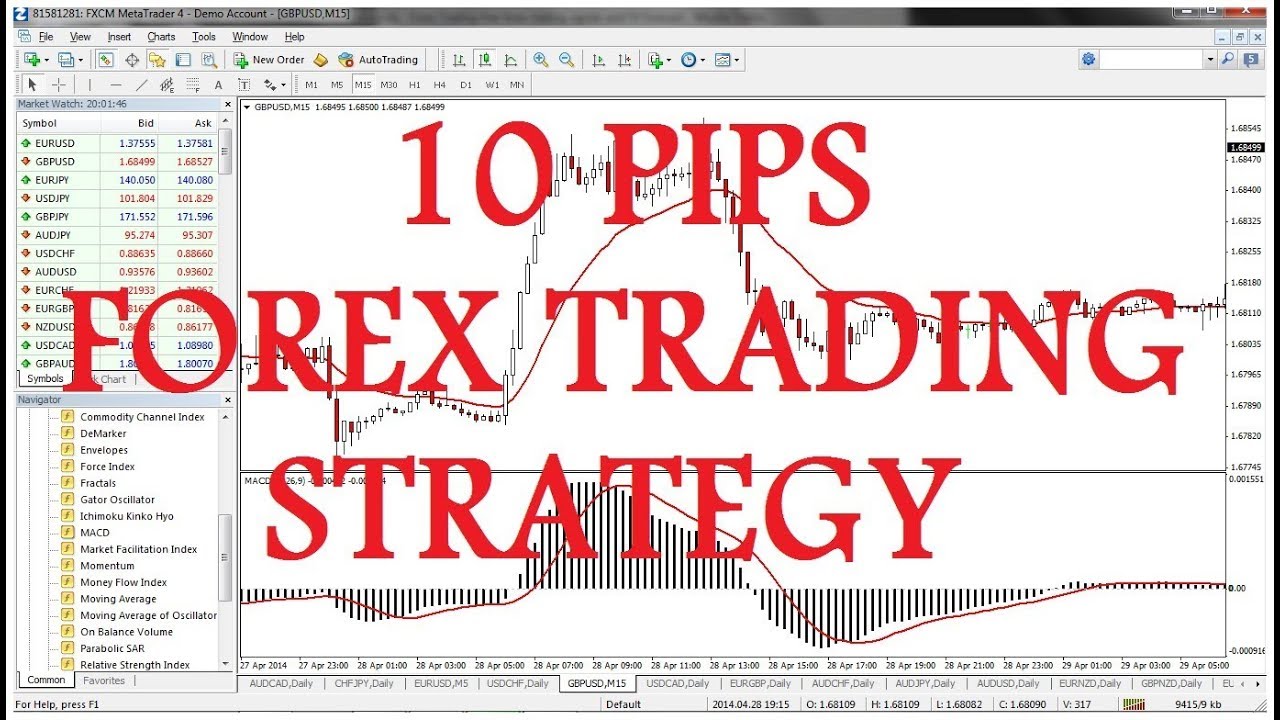 The 10 Pips Scalping Strategy for Currency Traders ✊