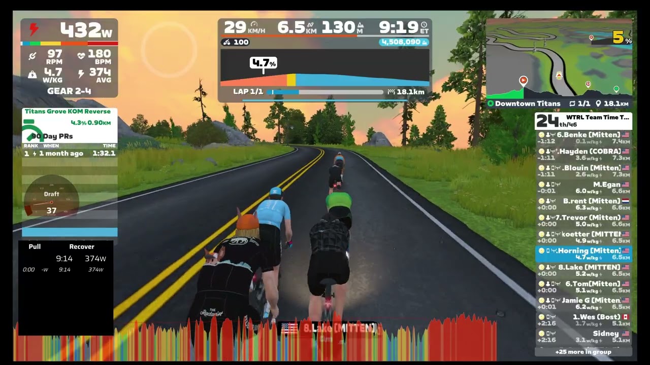 Zwift - TTT: Командная гонка на время WTRL - Зона 10 (FRAPPE) на трассе Downtown Titans в Ватопии.