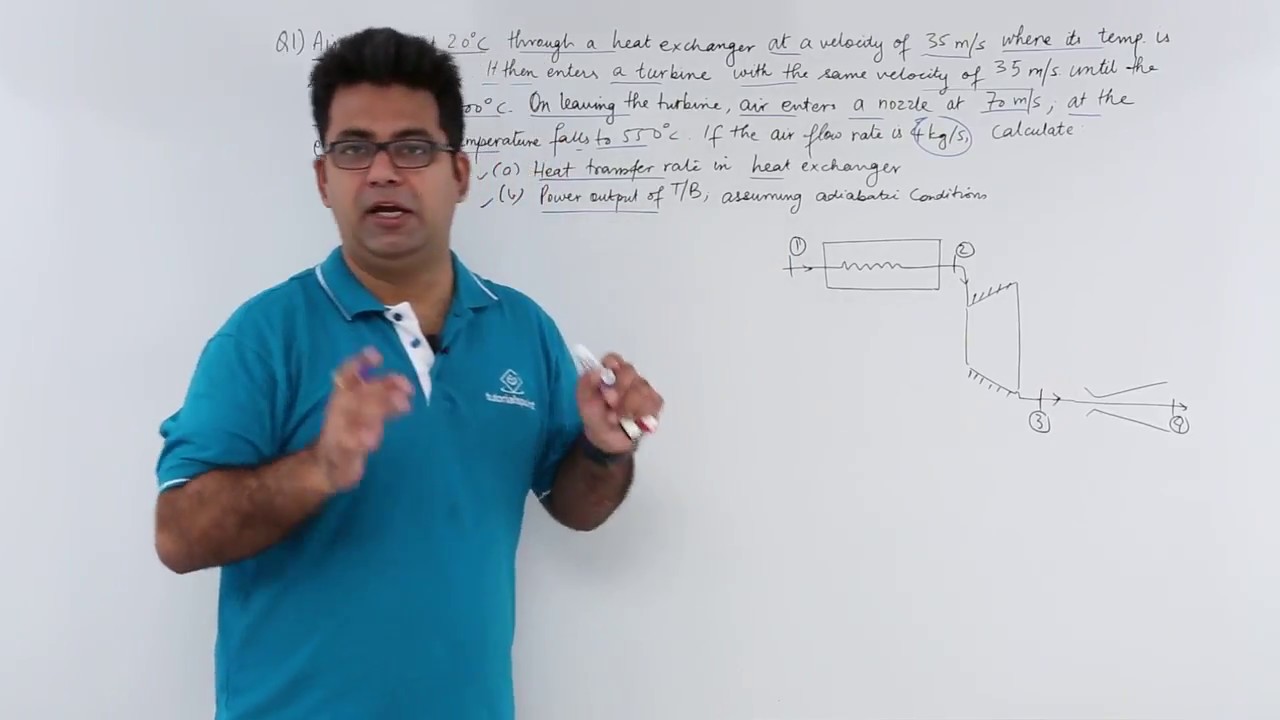 SFEE Numerical Example 1