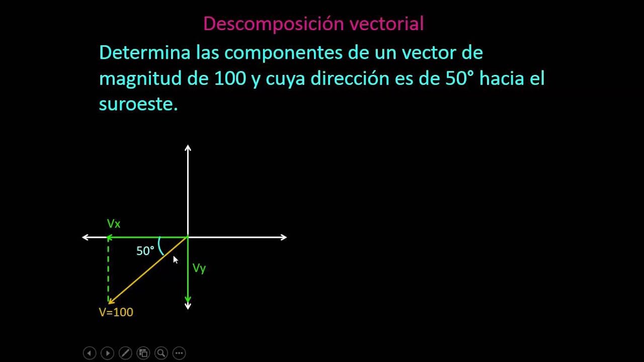 Descomposición de vectores
