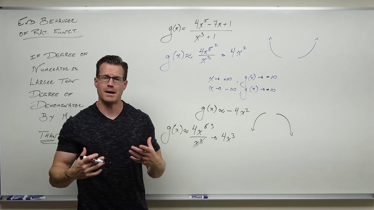 Finding End Behavior of Rational Functions (Precalculus - College Algebra 42)