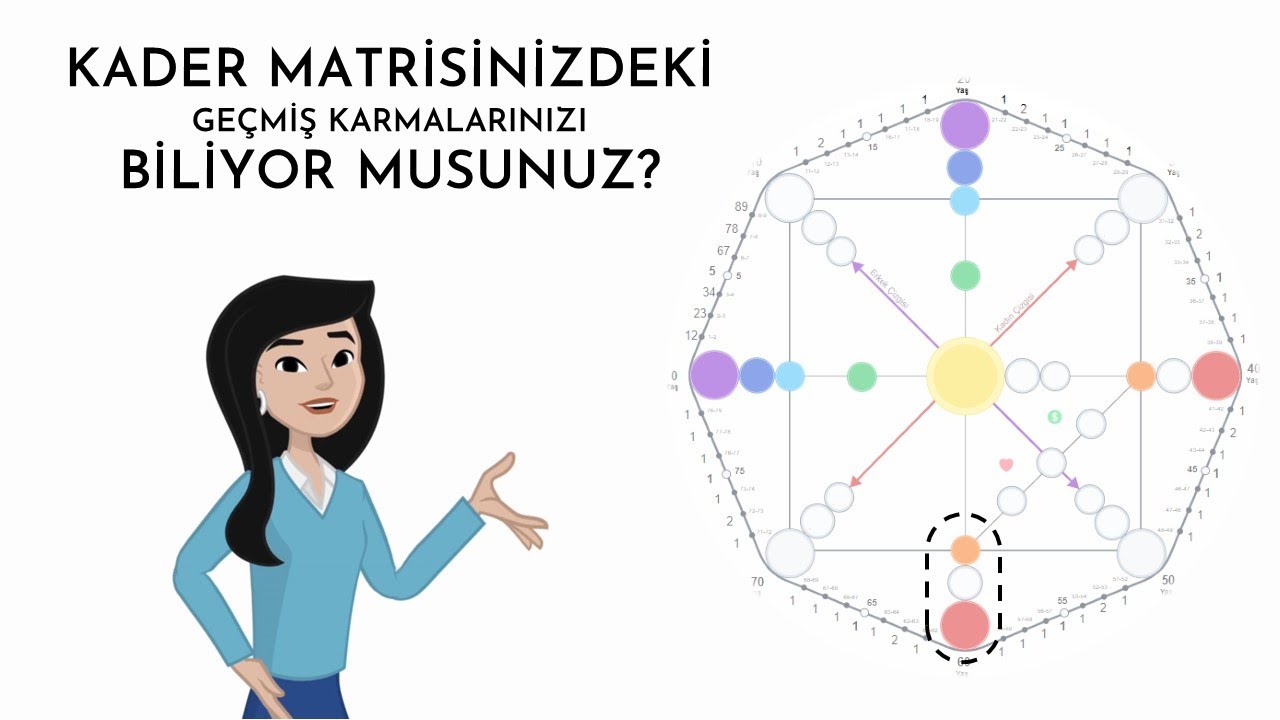 Kader Matrisi - Karmik Kuyruk - Part 2