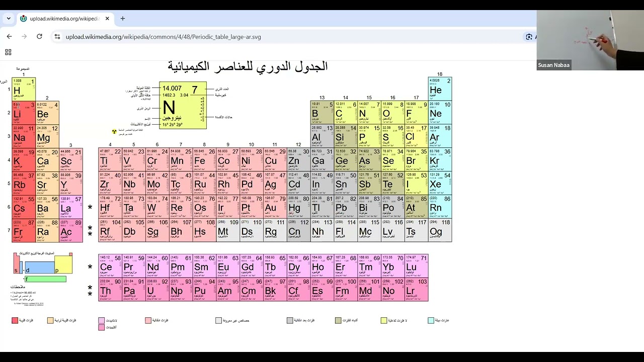 الصف التاسع العلوم (الجدول الدوري الحديث) أ.سوزان 9_2_2026
