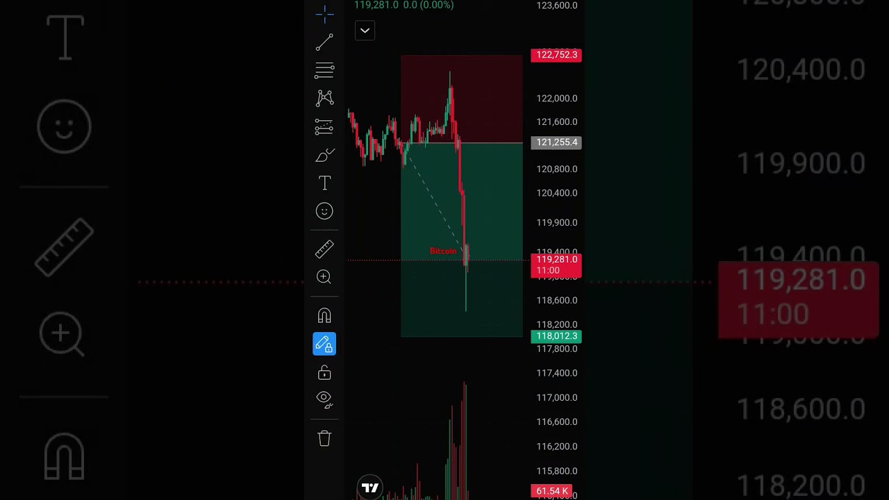 12500 points 🎯🎯 booked.#trading #bitcoininvestment #bitcoinprofit #bitcointrading #stockmarket